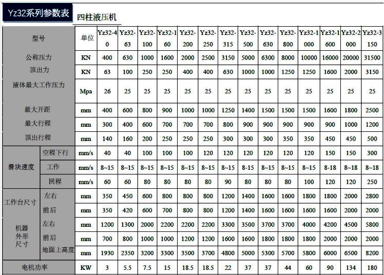 400噸四柱液壓機壓鹽磚的液壓機具體參數(shù)